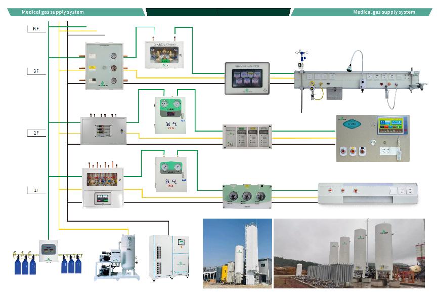 Weclearmed Gas féin-fhorbartha 3ú glúin Tá an córas soláthair lárnach ocsaigine cliste curtha i dtír go rathúil